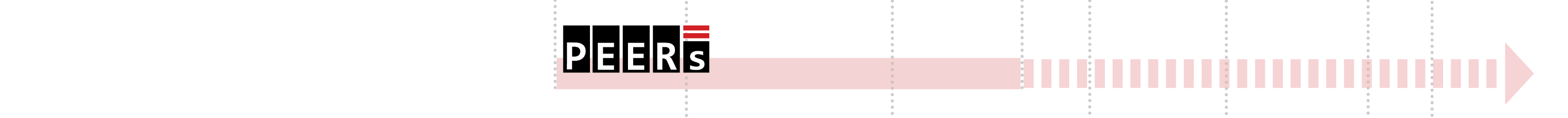 PEERs Program Timeline